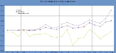 PFSD Sales Charts
